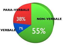 PARAVERBALE PARA VERBALE