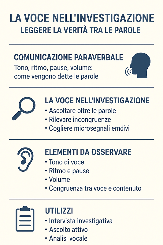 la voce nell'investigazione - tono, ritmo e paraverbale nella comunicazione investigativa